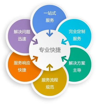 小程序定制開發為什么如此受熱捧