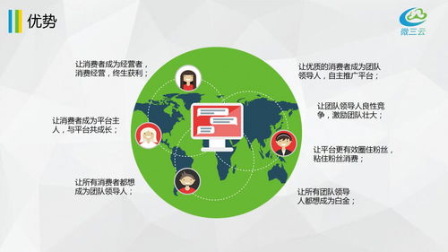 掛售平臺風控方案,掛售模式風控方案,掛售掛賣系統定制開發,掛售系統源碼開發